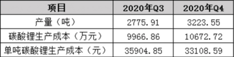 电池,锂电池,碳中和,电动车 电池,锂电池,碳中和,电动车