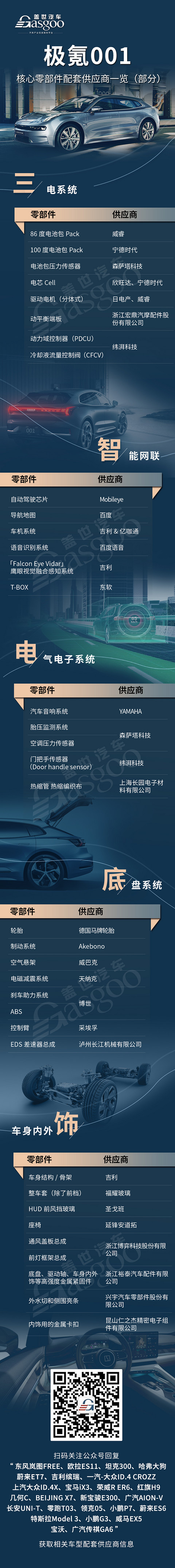配套供应商一览,极氪001 配套供应商一览,极氪001