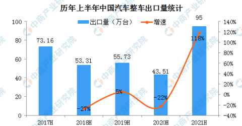 电动汽车,出口,自主品牌,长城,上汽 电动汽车,出口,自主品牌,长城,上汽