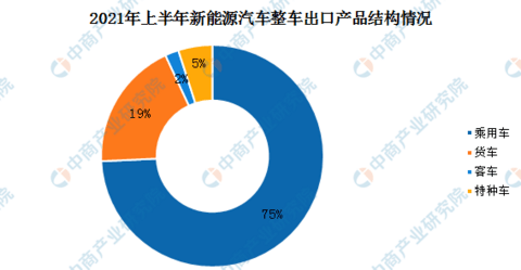 电动汽车,出口,自主品牌,长城,上汽 电动汽车,出口,自主品牌,长城,上汽