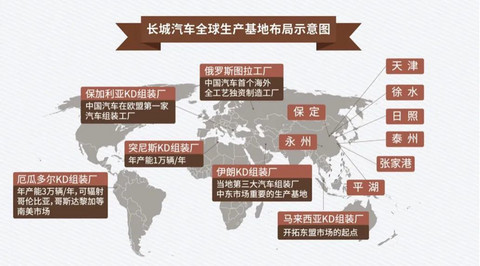 电动汽车,出口,自主品牌,长城,上汽 电动汽车,出口,自主品牌,长城,上汽