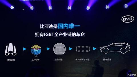 汽车之家