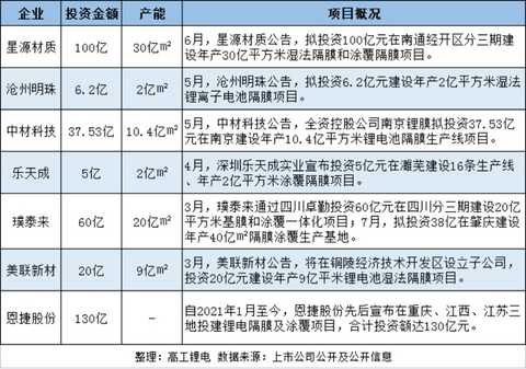 电池,锂电隔膜 电池,锂电隔膜