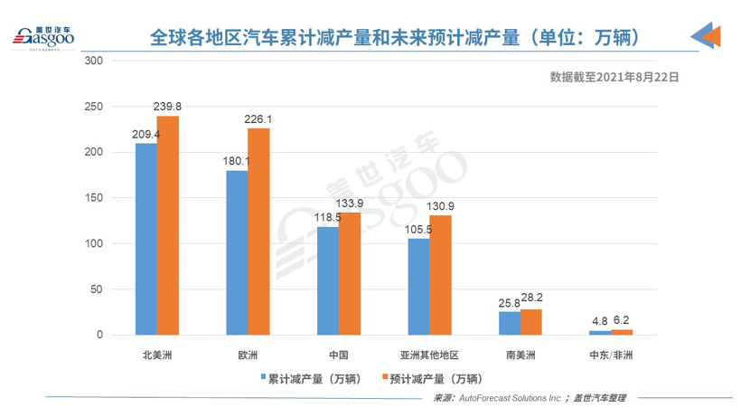 产量，疫情，AFS最新数据,全球汽车减产,丰田减产