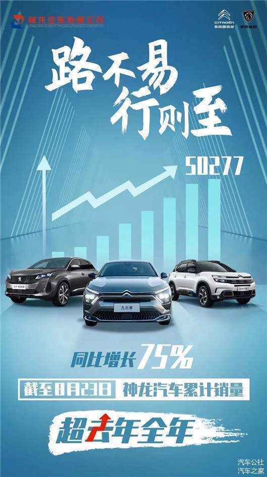 С ростом на 75% в годовом исчислении Shenlong превзошла общий объем продаж прошлого года.