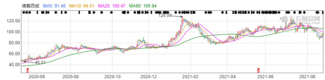<a class='link' href='http://www.medic-health.cn/tag/自動(dòng)駕駛' target='_blank'>自動(dòng)駕駛</a>，德賽西威財(cái)報(bào)