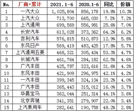 销量，上汽大众，大众,斯柯达，销量