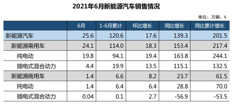 销量，政策，电动车,销量，内燃机