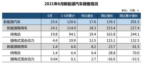销量,政策,电动车,销量,内燃机 销量,政策,电动车,销量,内燃机