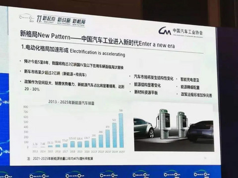 销量,自动驾驶,造车新势力,电动车 销量,自动驾驶,造车新势力,电动车