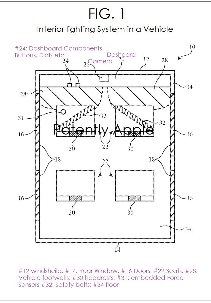 Черный Технология, патенты Apple, проект Apple Titan Черная технология, патент Apple, проект Apple Titan