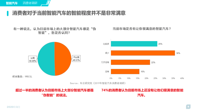 一数科技,智能投影尾门