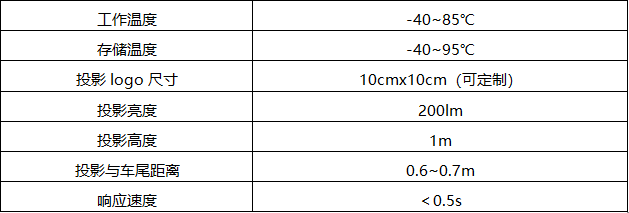 一数科技,智能投影尾门