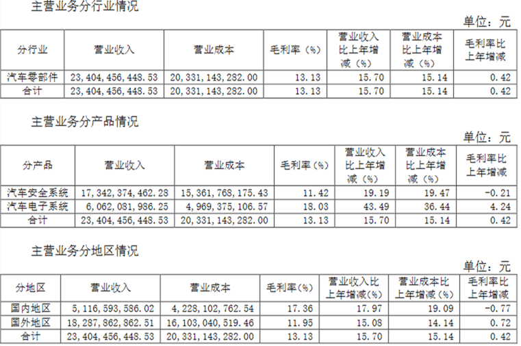 均勝電子,均勝財報