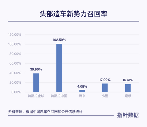 销量,蔚来,新造车势力,新能源车 销量,蔚来,新造车势力,新能源车