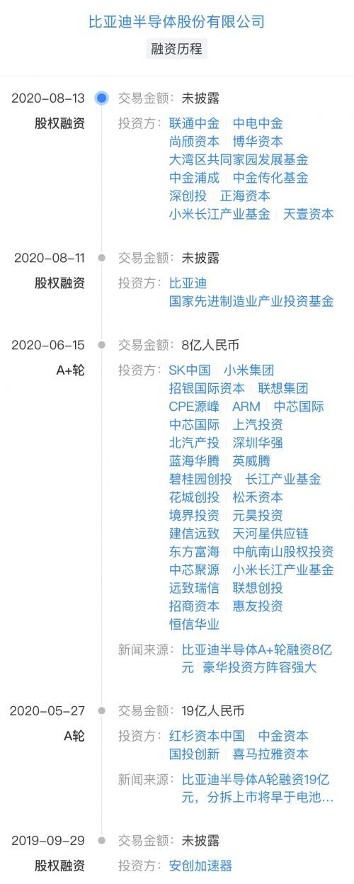 比亞迪，比亞迪,半導體，上市