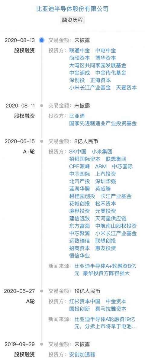 比亚迪,比亚迪,半导体,上市 比亚迪,比亚迪,半导体,上市