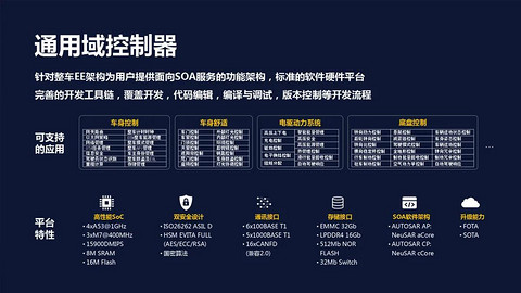 自动驾驶,东软睿驰 自动驾驶,东软睿驰