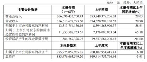 财报,上汽财报 财报,上汽财报