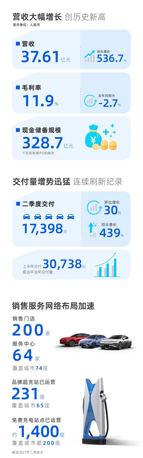 小鹏汽车 小鹏汽车