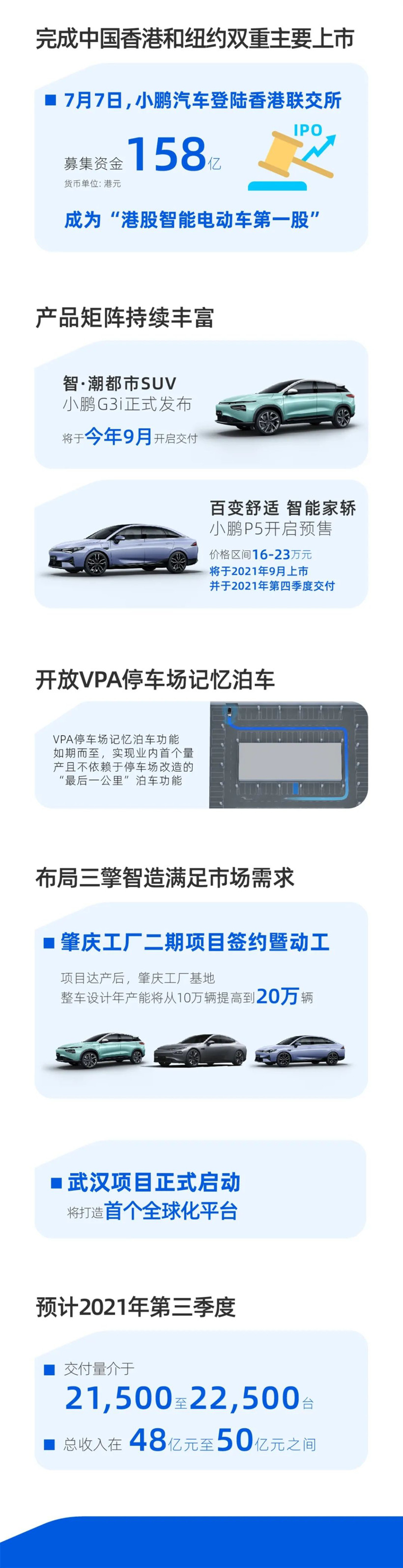 小鵬汽車
