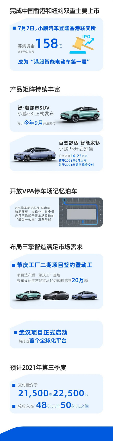 小鹏汽车 小鹏汽车