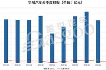 华域汽车上半年净利润27.3亿元,“中性化”战略成效初显