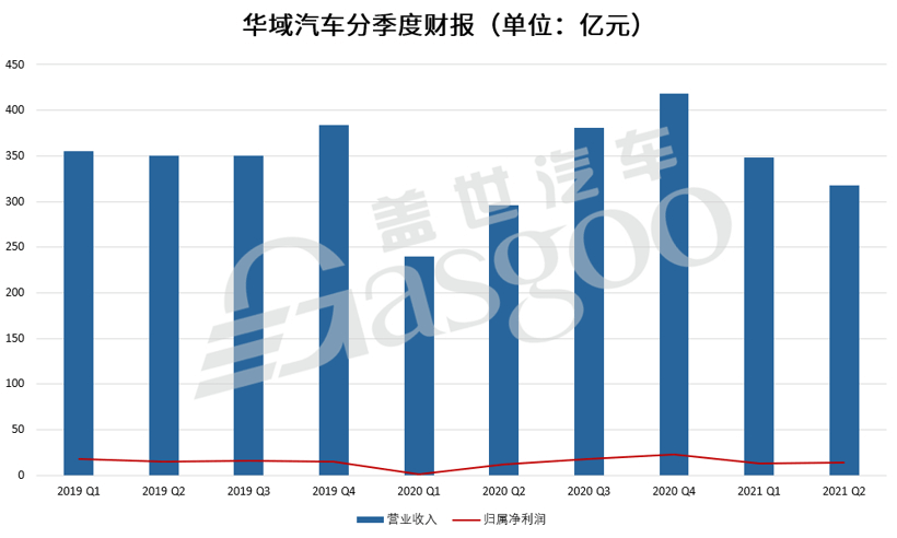 安道拓，延鋒，華域汽車財(cái)報(bào)
