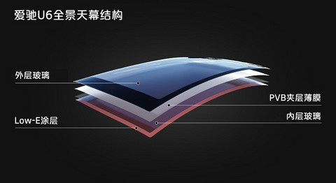爱驰 爱驰