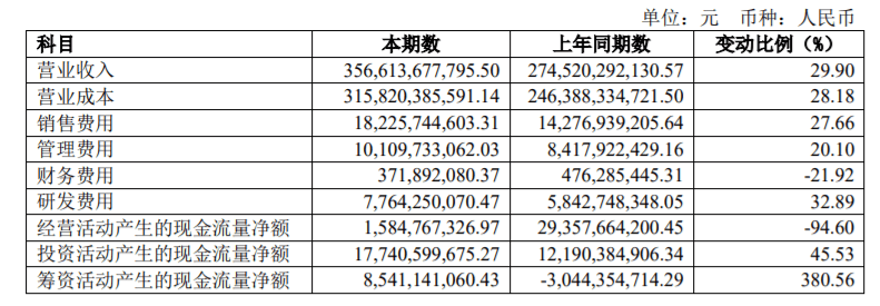銷量，上汽大眾，上汽半年報(bào),上汽大眾