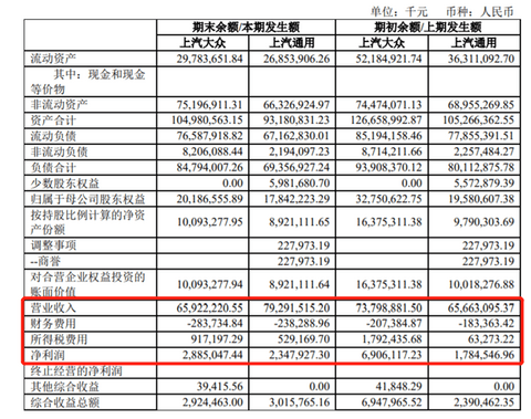 销量,上汽大众,上汽半年报,上汽大众 销量,上汽大众,上汽半年报,上汽大众