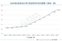 丰田供应商：芯片危机将持续到2022年