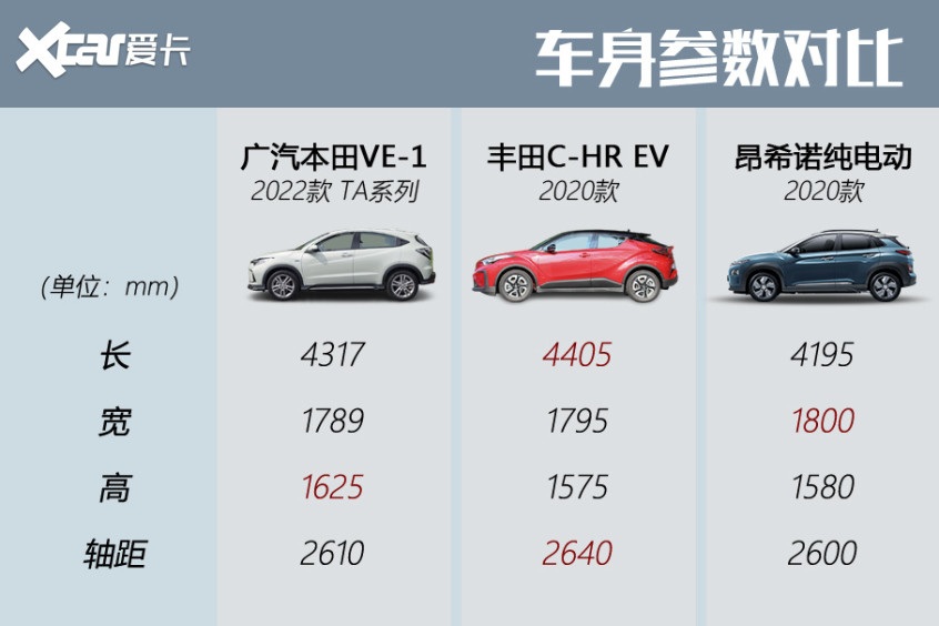 2022款廣汽本田VE-1 TA系列