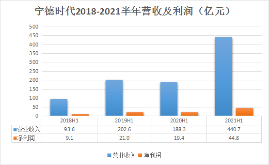 寧德時(shí)代，電池，寧德時(shí)代,電池