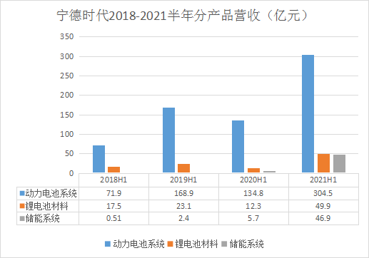 寧德時(shí)代，電池，寧德時(shí)代,電池