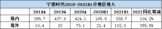 寧德時(shí)代，電池，寧德時(shí)代,電池