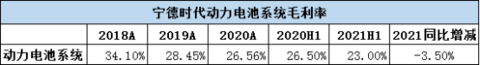 宁德时代，电池，宁德时代,电池