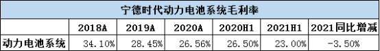 寧德時(shí)代，電池，寧德時(shí)代,電池