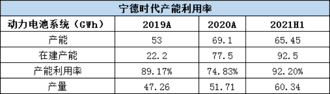 寧德時代，電池，寧德時代,電池