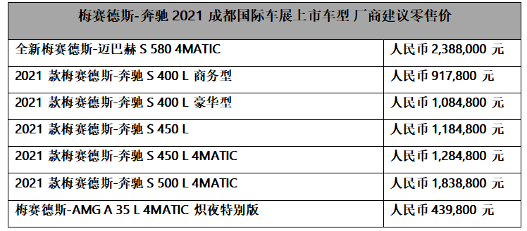 2021成都車展,奔馳車展