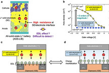 日本东京理科大学发明研究双电层效应的新方法 改善全固态电池