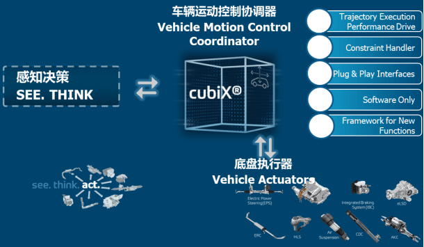 自動(dòng)駕駛，采埃孚，域控制器,采埃孚VMC