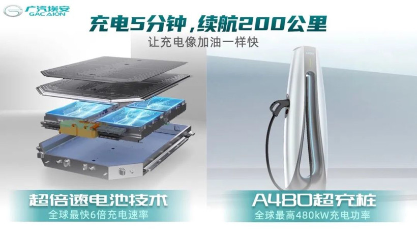 銷量，電池
