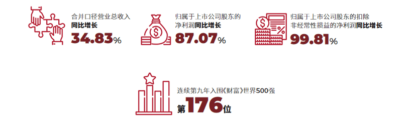 <a class='link' href='http://m.155ck.com/tag/電池' target='_blank'>電池</a>，車企財報,廣汽集團半年報