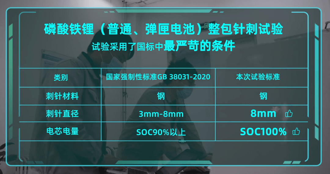 電池，車企財報,廣汽集團半年報