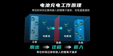 电动汽车,电池,广汽埃安,超级充电 电动汽车,电池,广汽埃安,超级充电