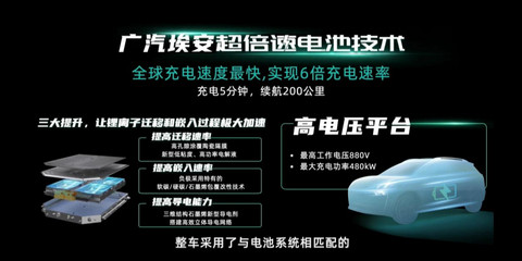 电动汽车,电池,广汽埃安,超级充电 电动汽车,电池,广汽埃安,超级充电