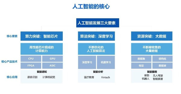 上汽乘用車,友道智途
