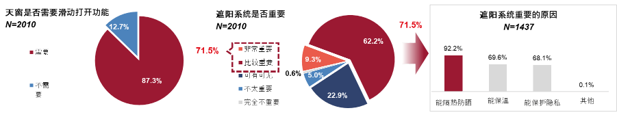 伟巴斯特，天窗