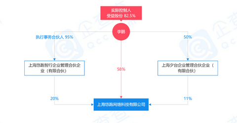 长城,沙龙,悠跑科技,融资 长城,沙龙,悠跑科技,融资